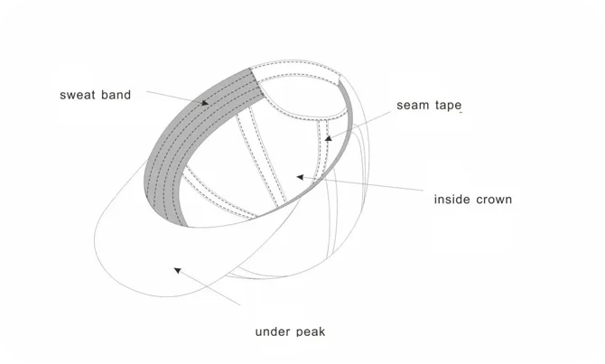 Parts Of Baseball Caps