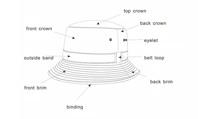 Parts of Bucket Hats