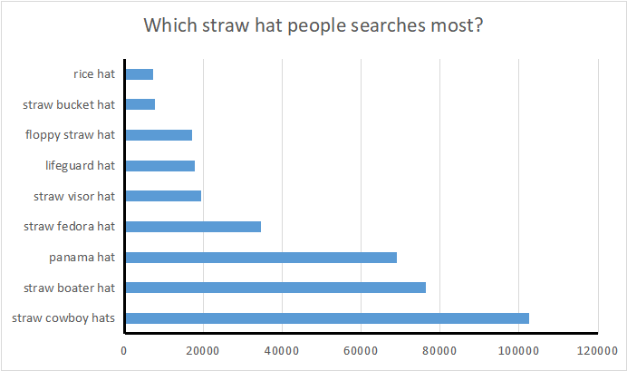 2022 Straw Hat Design Trend Data 