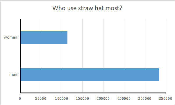 2022 Straw Hat Design Trend Data 