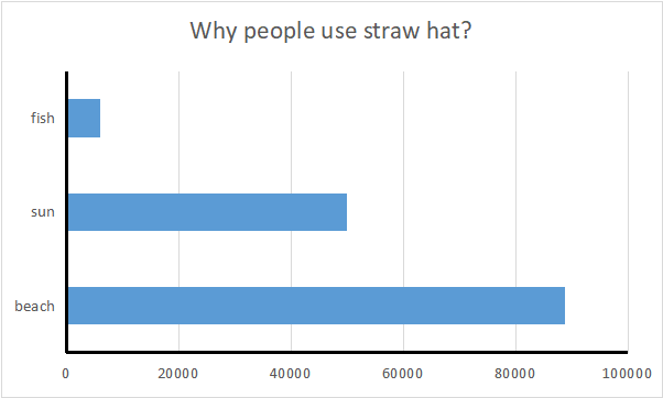 2022 Straw Hat Design Trend Data 
