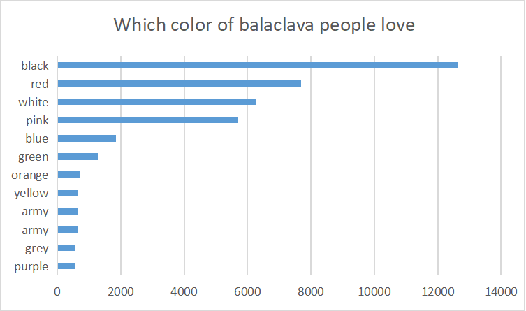 After Analyzing 1002 Keywords We Find The Future Trend of Balaclava in 2022