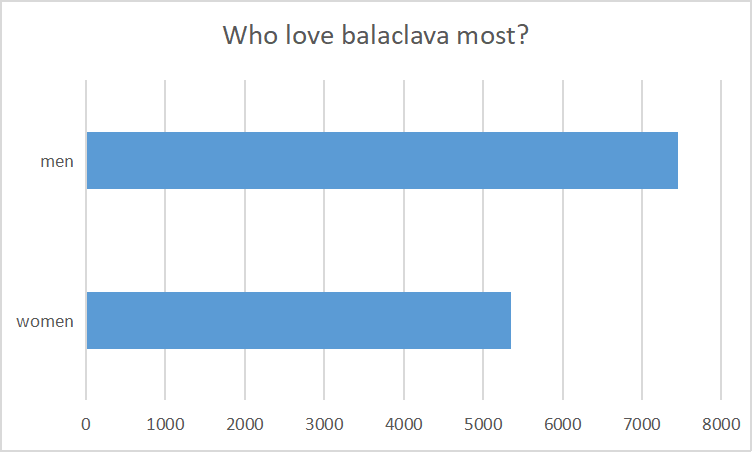 After Analyzing 1002 Keywords We Find The Future Trend of Balaclava in 2022