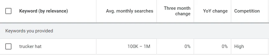 trucker_hat_average_monthly_searches.webp