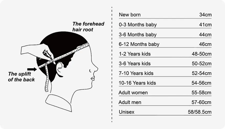 head size chart