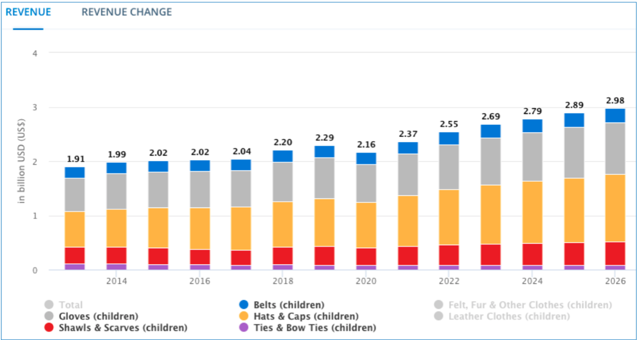 Children_'s_Accessories_US_Market_Size.png