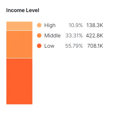 income_level.webp