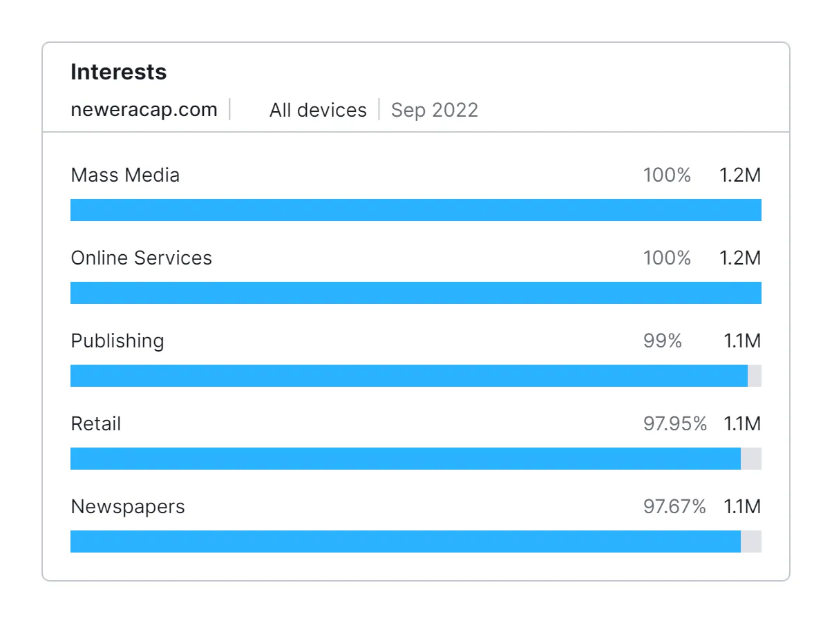 interests.webp