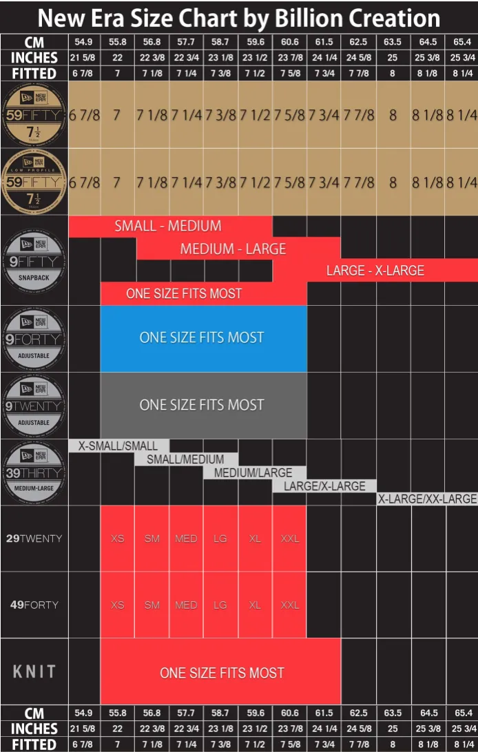 What is New Era Cap? —— Complete Guide