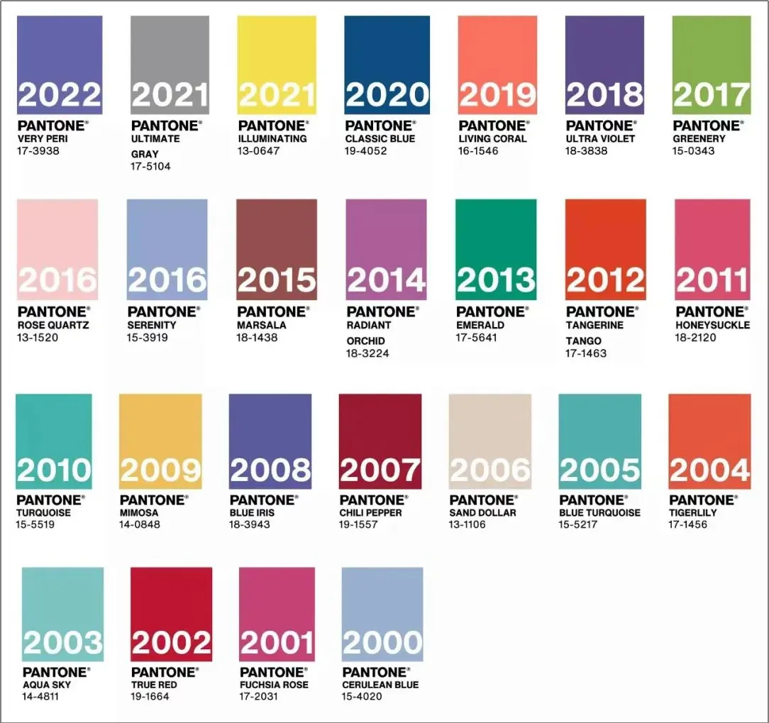 pantone_color_all_years.webp