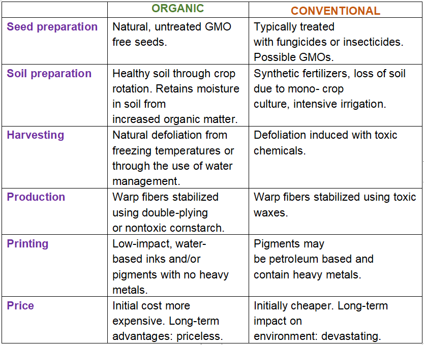 organic_cotton_vs_regular_cotton.png